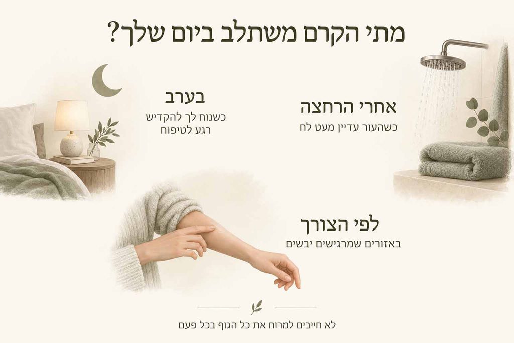 אפשרויות לשילוב קרם גוף בשגרה: אחרי הרחצה על עור מעט לח, בערב או באזורים יבשים לפי הצורך.