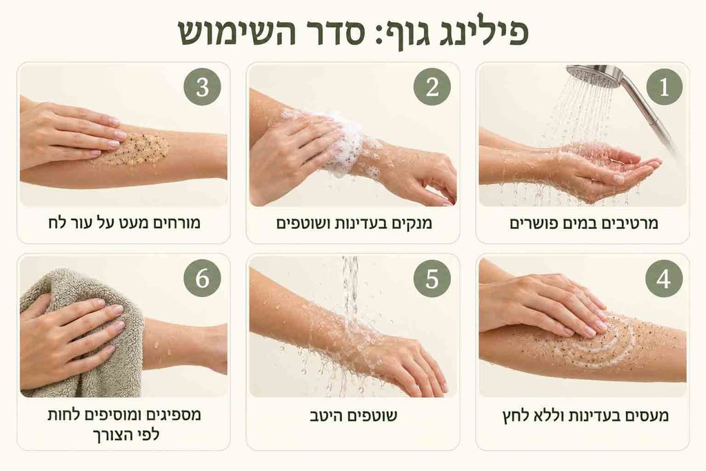 סדר הפעולות לביצוע פילינג בצורה נכונה
שישה שלבים לשימוש בפילינג גוף: הרטבה, ניקוי, מריחה, עיסוי עדין, שטיפה והספגה במגבת.